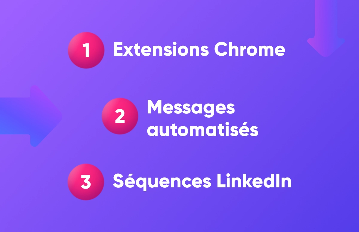 Les 20 meilleurs outils d'automatisation LinkedIn en 2024